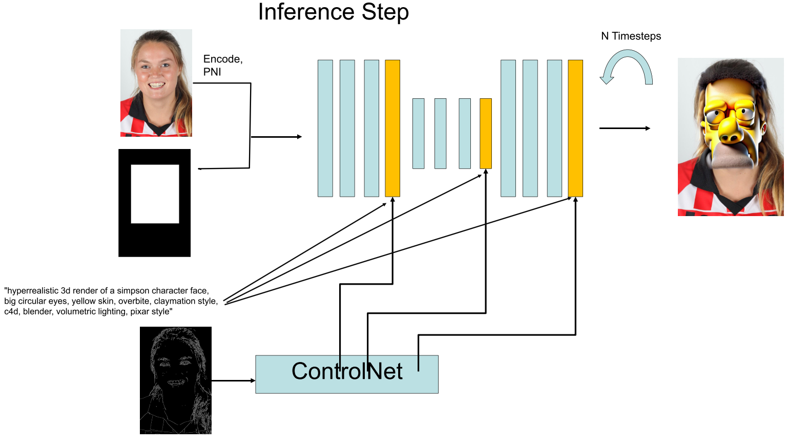 Inference pipeline