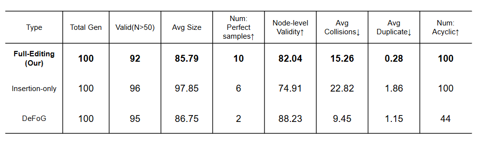 Quantitative comparison table